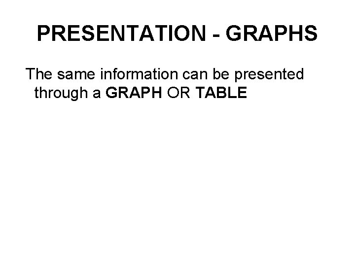 PRESENTATION - GRAPHS The same information can be presented through a GRAPH OR TABLE