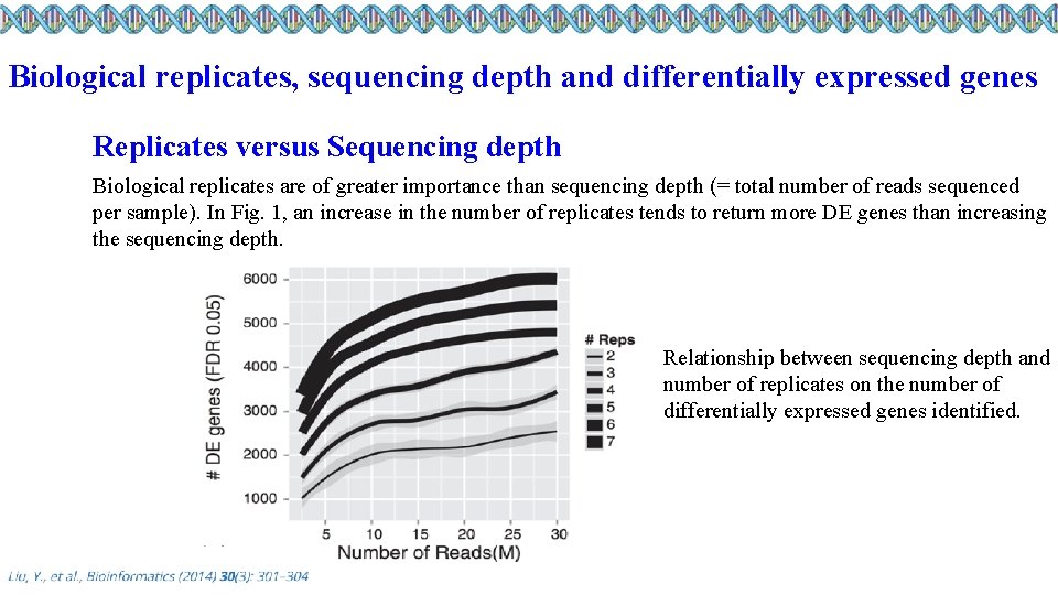 Biological replicates, sequencing depth and differentially expressed genes Replicates versus Sequencing depth Biological replicates