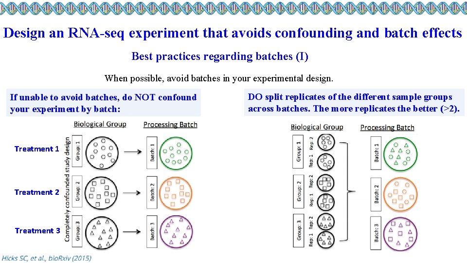 Design an RNA-seq experiment that avoids confounding and batch effects Best practices regarding batches