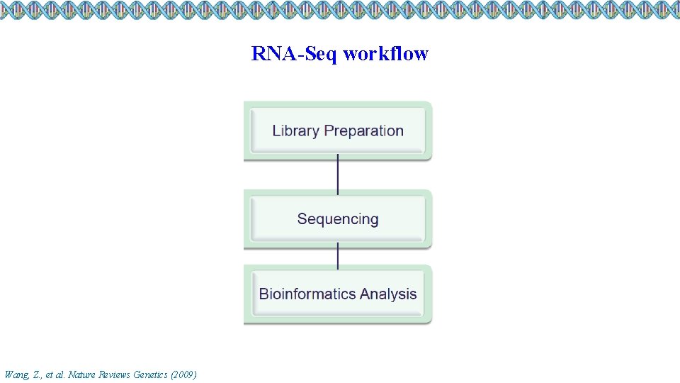 RNA-Seq workflow Wang, Z. , et al. Nature Reviews Genetics (2009) 