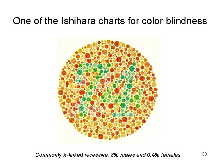 One of the Ishihara charts for color blindness Commonly X-linked recessive: 8% males and