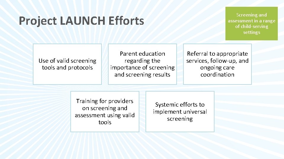 Screening and assessment in a range of child-serving settings Project LAUNCH Efforts Use of