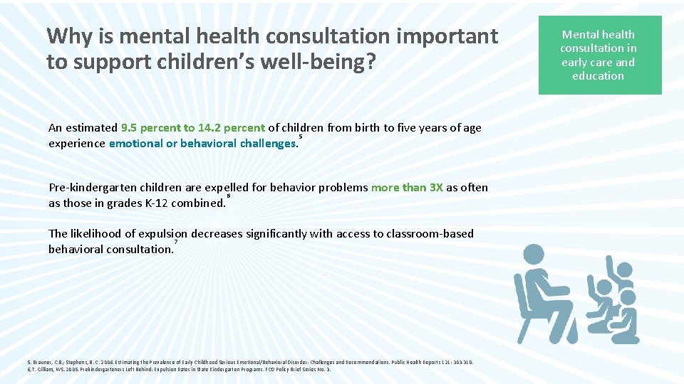 Why is mental health consultation important to support children’s well-being? An estimated 9. 5