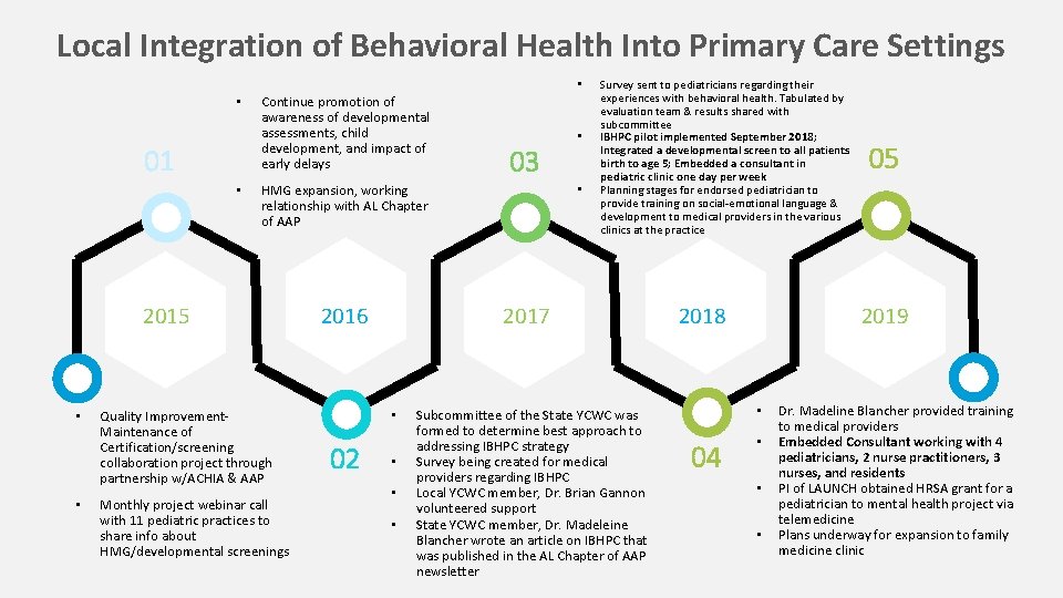 Local Integration of Behavioral Health Into Primary Care Settings • • 01 • Continue