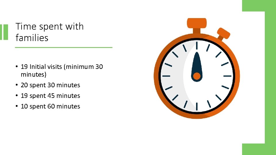 Time spent with families • 19 Initial visits (minimum 30 minutes) • 20 spent