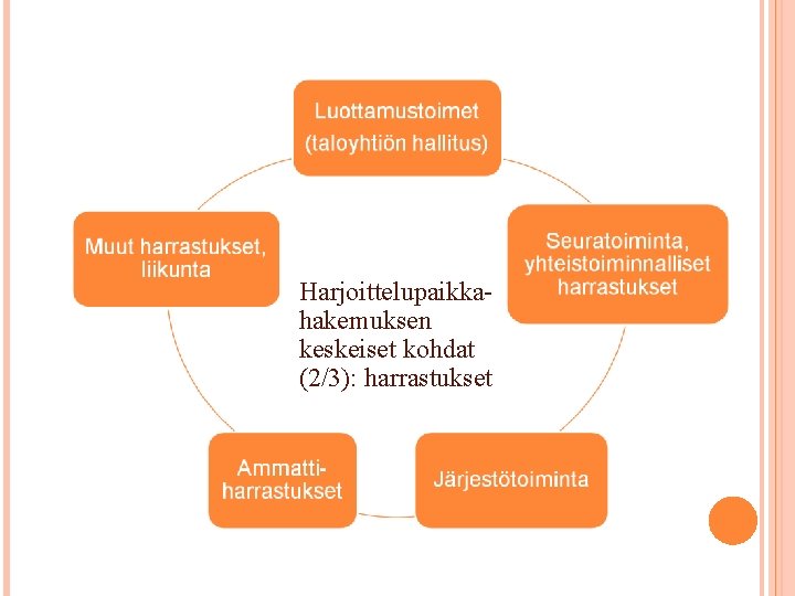 Harjoittelupaikkahakemuksen keskeiset kohdat (2/3): harrastukset 