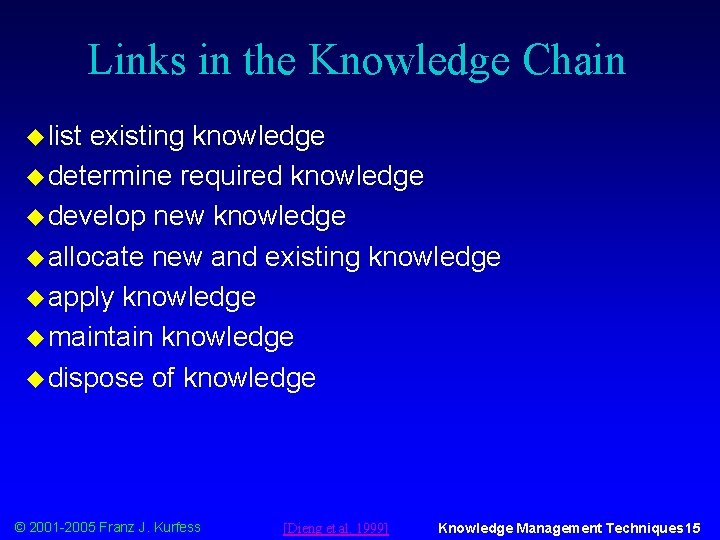 Links in the Knowledge Chain u list existing knowledge u determine required knowledge u