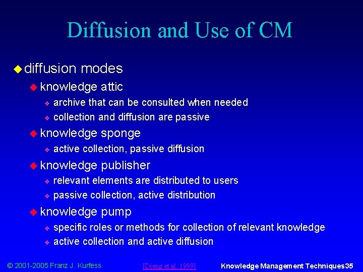 Diffusion and Use of CM u diffusion modes u knowledge attic archive that can