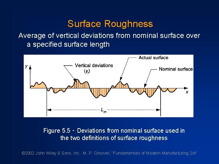 Surface Roughness Average of vertical deviations from nominal surface over a specified surface length Surface Roughness Average of vertical deviations from nominal surface over a specified surface length