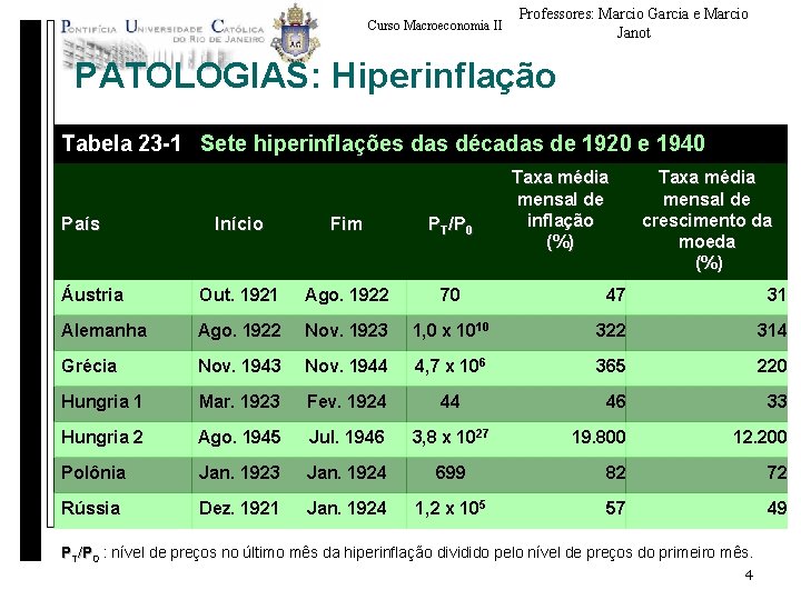 Curso Macroeconomia II Professores: Marcio Garcia e Marcio Janot PATOLOGIAS: Hiperinflação Tabela 23 -1