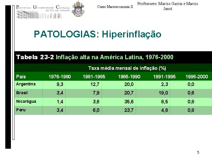 Curso Macroeconomia II Professores: Marcio Garcia e Marcio Janot PATOLOGIAS: Hiperinflação Tabela 23 -2