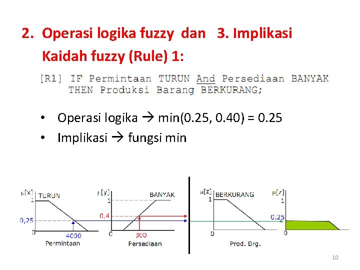 2. Operasi logika fuzzy dan 3. Implikasi Kaidah fuzzy (Rule) 1: • Operasi logika