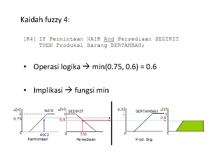 Kaidah fuzzy 4: • Operasi logika min(0. 75, 0. 6) = 0. 6 •