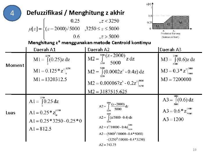 4 Defuzzifikasi / Menghitung z akhir Menghitung z* menggunakan metode Centroid kontinyu Daerah A