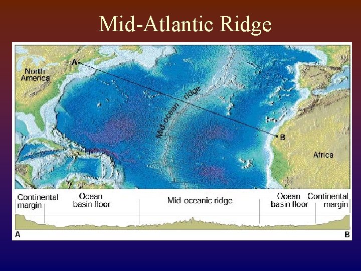 Mid-Atlantic Ridge 