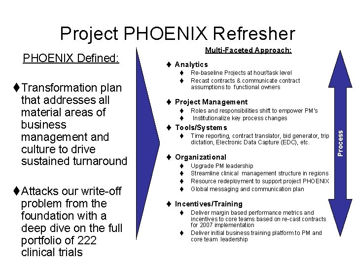 Project PHOENIX Refresher t. Transformation plan that addresses all material areas of business management