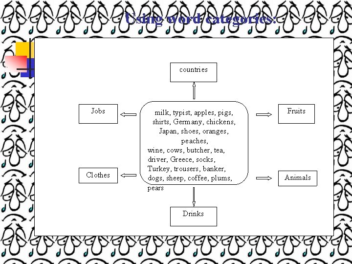 Using word categories: countries Jobs Clothes milk, typist, apples, pigs, shirts, Germany, chickens, Japan,