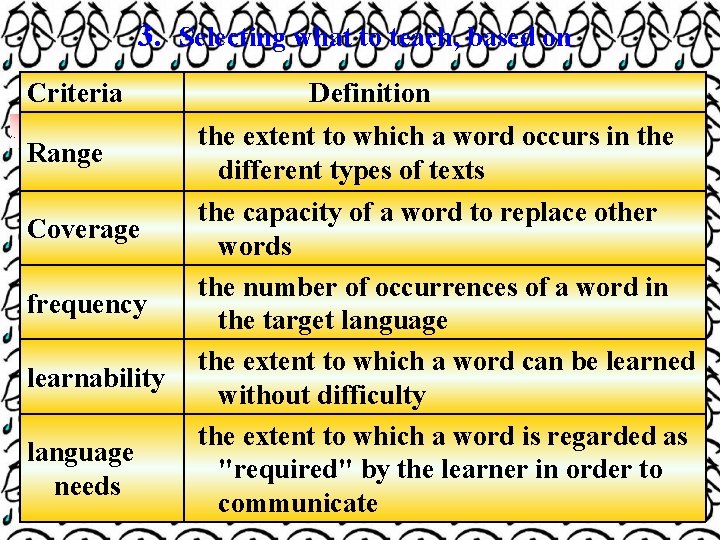 3. Selecting what to teach, based on Criteria Range Coverage frequency learnability language needs