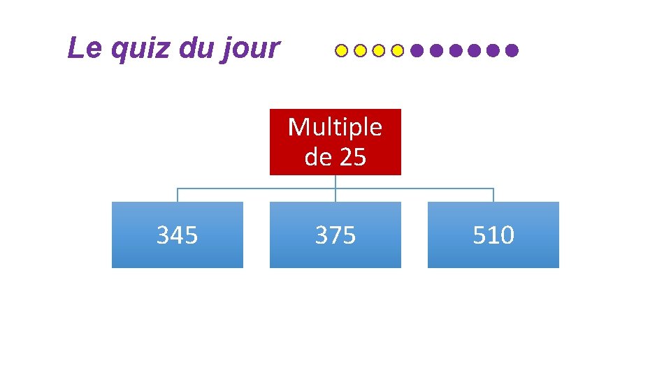 Le quiz du jour Multiple de 25 345 375 510 Le quiz du jour Multiple de 25 345 375 510