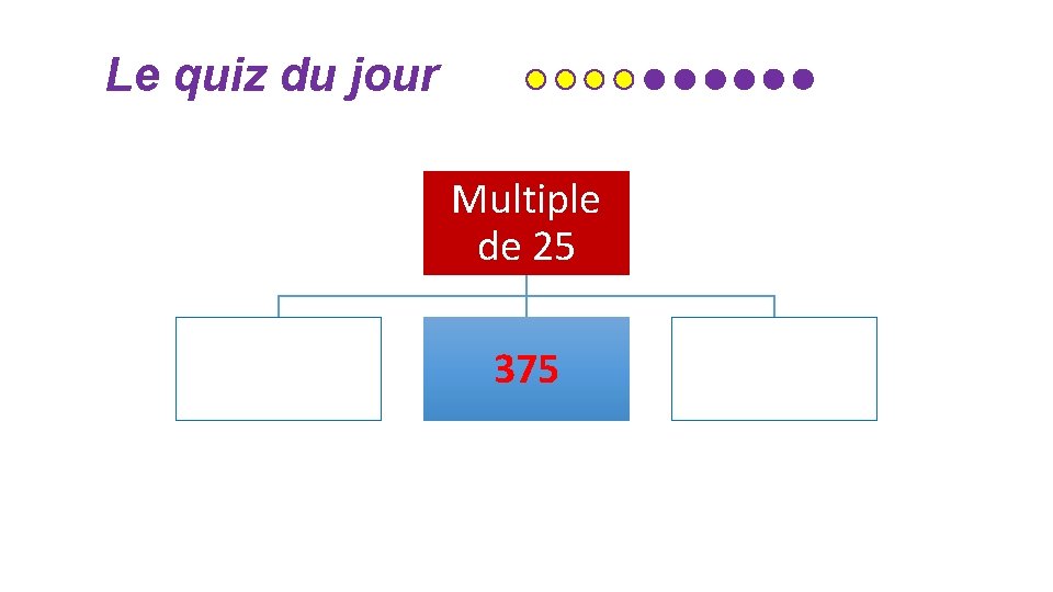 Le quiz du jour Multiple de 25 375 Le quiz du jour Multiple de 25 375