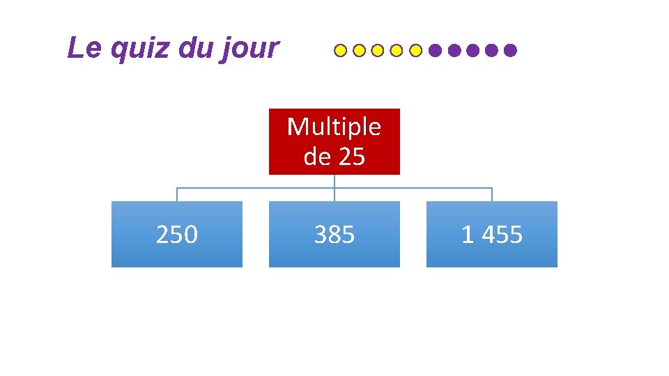 Le quiz du jour Multiple de 25 250 385 1 455 Le quiz du jour Multiple de 25 250 385 1 455
