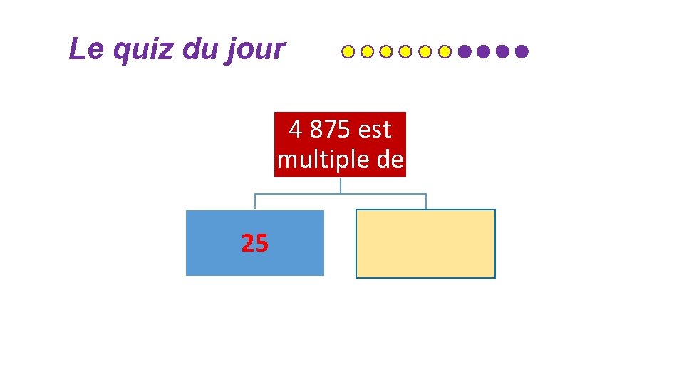 Le quiz du jour 4 875 est multiple de 25 Le quiz du jour 4 875 est multiple de 25