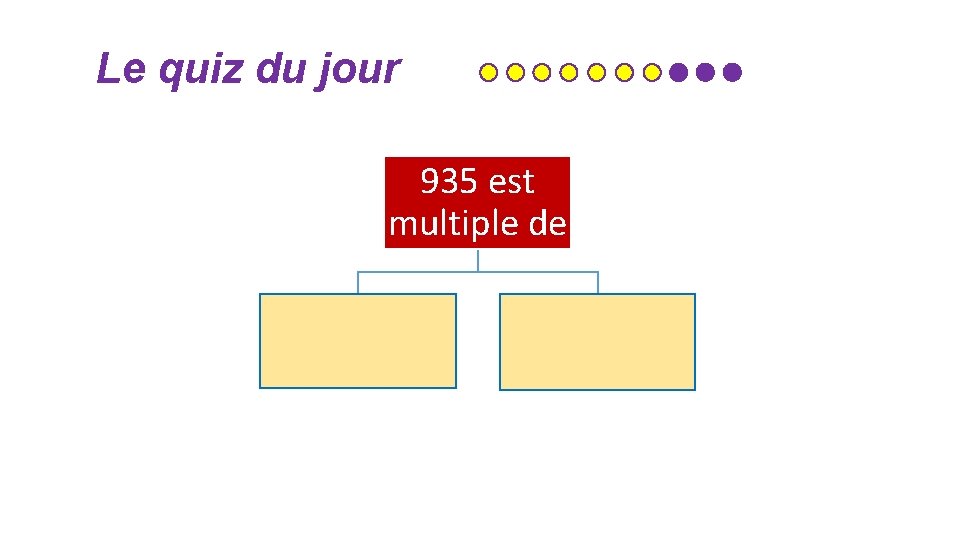 Le quiz du jour 935 est multiple de Le quiz du jour 935 est multiple de