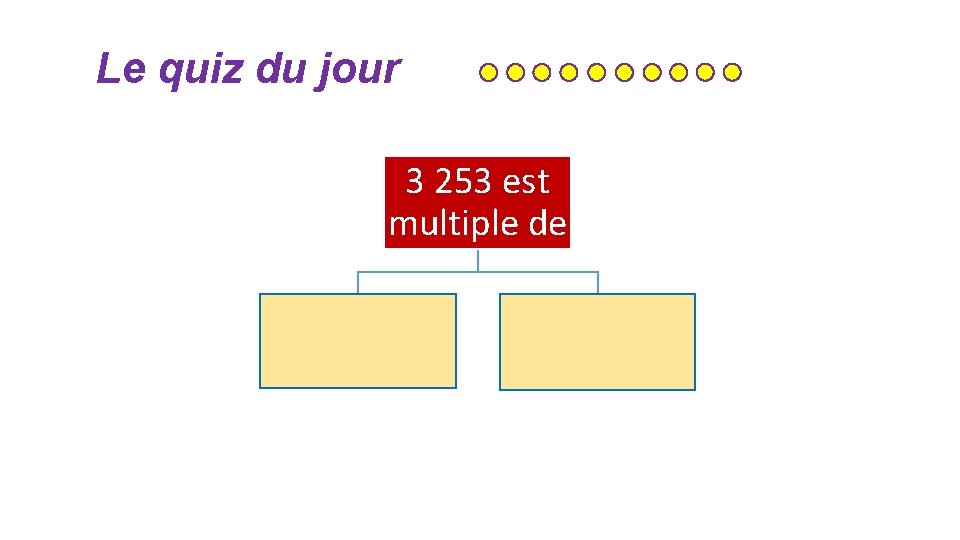 Le quiz du jour 3 253 est multiple de Le quiz du jour 3 253 est multiple de