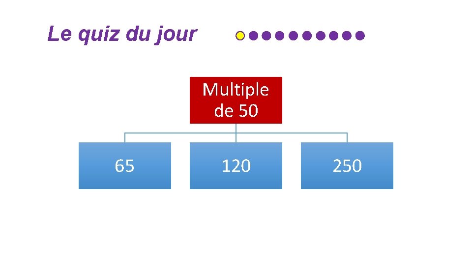 Le quiz du jour Multiple de 50 65 120 250 Le quiz du jour Multiple de 50 65 120 250
