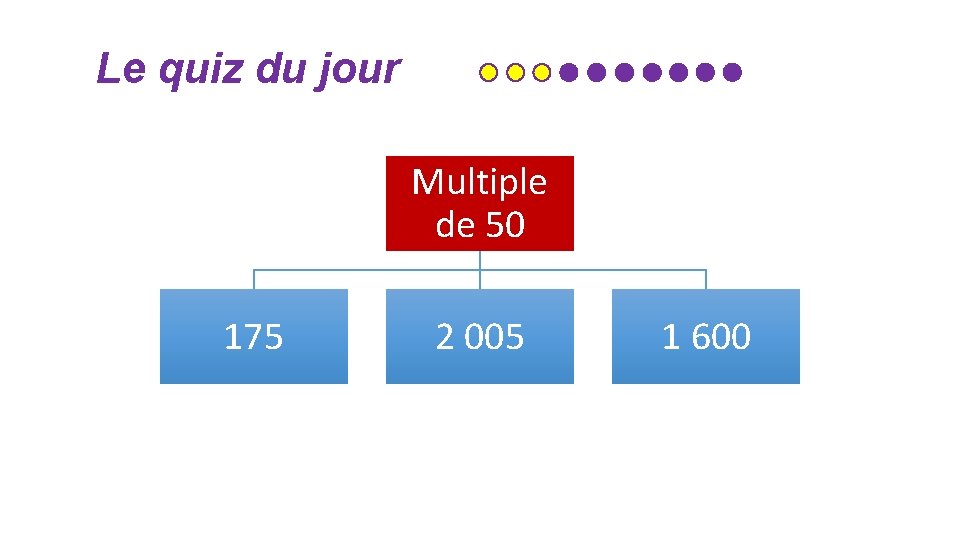 Le quiz du jour Multiple de 50 175 2 005 1 600 Le quiz du jour Multiple de 50 175 2 005 1 600