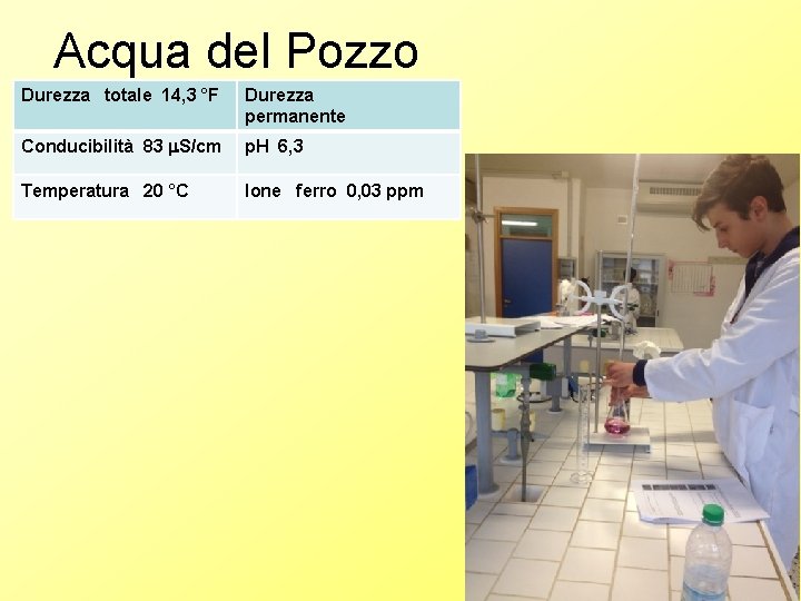 Acqua del Pozzo Durezza totale 14, 3 °F Durezza permanente Conducibilità 83 S/cm p. Acqua del Pozzo Durezza totale 14, 3 °F Durezza permanente Conducibilità 83 S/cm p.