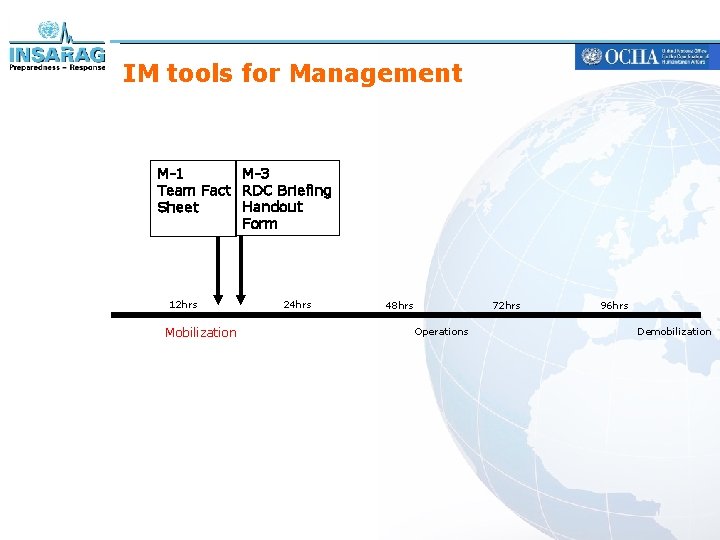 IM tools for Management M-3 M-1 Team Fact RDC Briefing Handout Sheet Form 12