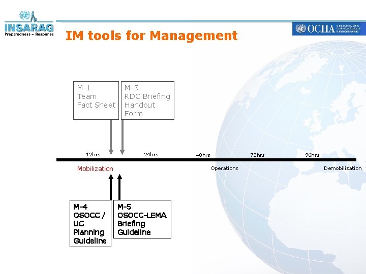 IM tools for Management M-1 Team Fact Sheet 12 hrs M-3 RDC Briefing Handout