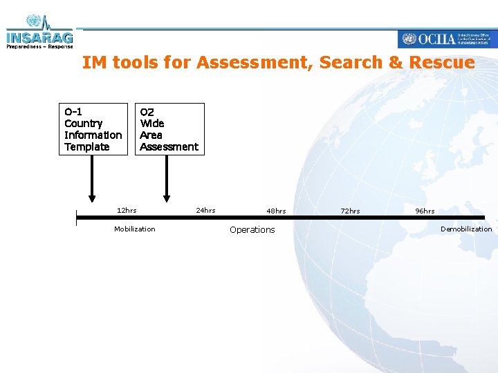 IM tools for Assessment, Search & Rescue O-1 Country Information Template O 2 Wide