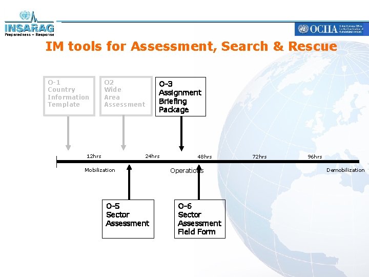 IM tools for Assessment, Search & Rescue O-1 Country Information Template O 2 Wide