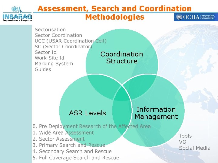 Assessment, Search and Coordination Methodologies Coordination Structure ASR Levels Information Management 
