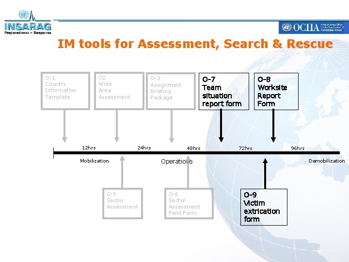 IM tools for Assessment, Search & Rescue O-1 Country Information Template O 2 Wide