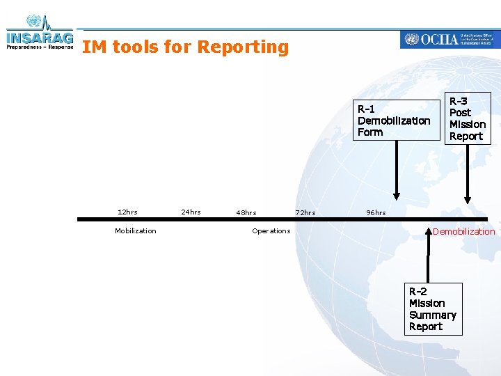 IM tools for Reporting R-1 Demobilization Form 12 hrs Mobilization 24 hrs 48 hrs