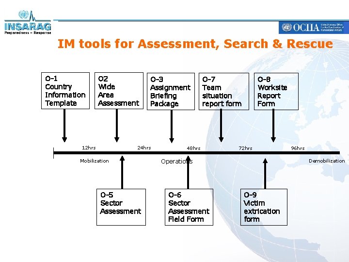 IM tools for Assessment, Search & Rescue O-1 Country Information Template O 2 Wide