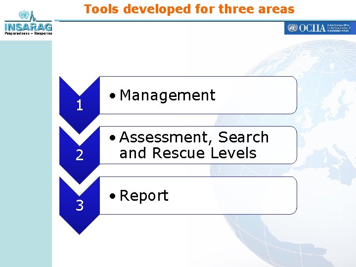Tools developed for three areas 1 2 3 • Management • Assessment, Search and