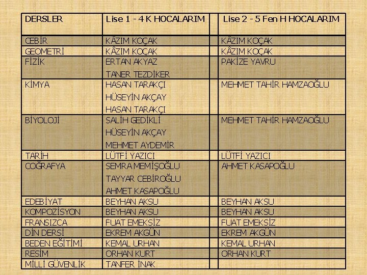 DERSLER Lise 1 - 4 K HOCALARIM Lise 2 - 5 Fen H HOCALARIM