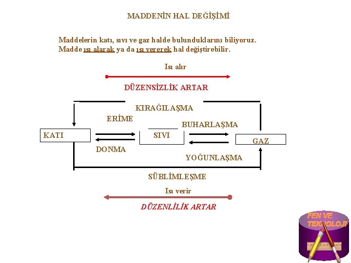 MADDENİN HAL DEĞİŞİMİ Maddelerin katı, sıvı ve gaz halde bulunduklarını biliyoruz. Madde ısı alarak