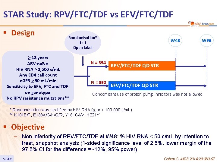 STAR Study: RPV/FTC/TDF vs EFV/FTC/TDF § Design Randomisation* 1: 1 Open-label > 18 years