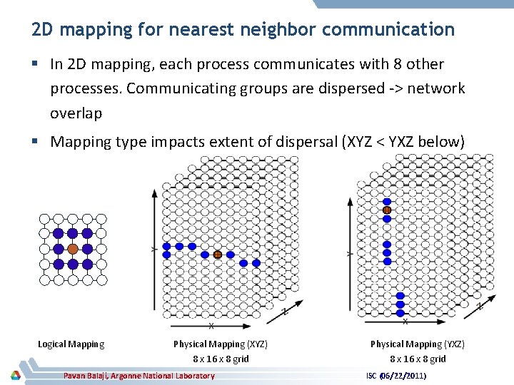 2 D mapping for nearest neighbor communication § In 2 D mapping, each process