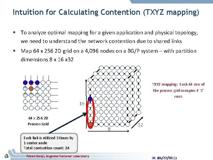 Intuition for Calculating Contention (TXYZ mapping) § To analyze optimal mapping for a given
