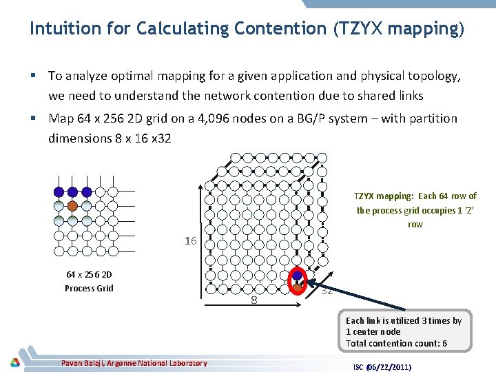 Intuition for Calculating Contention (TZYX mapping) § To analyze optimal mapping for a given