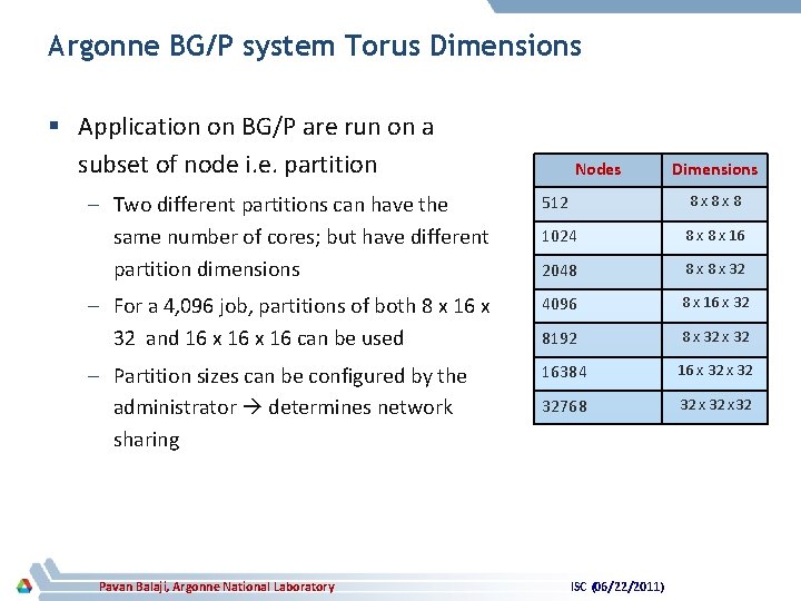 Argonne BG/P system Torus Dimensions § Application on BG/P are run on a subset