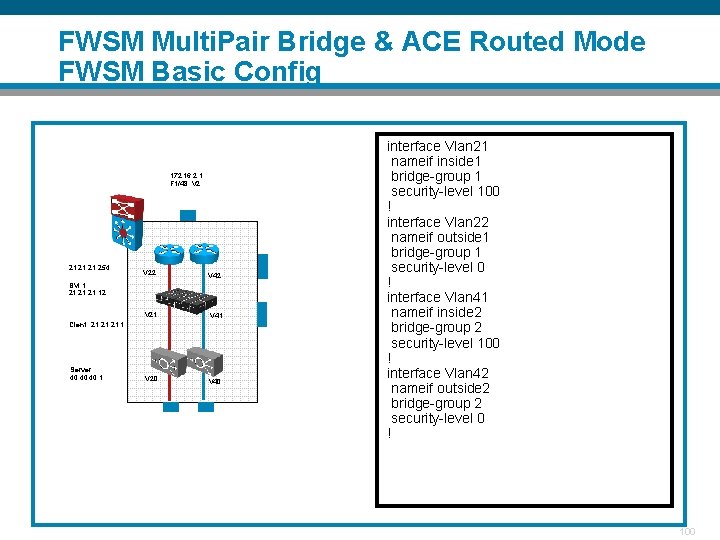 FWSM Multi. Pair Bridge & ACE Routed Mode FWSM Basic Config 172. 16. 2.