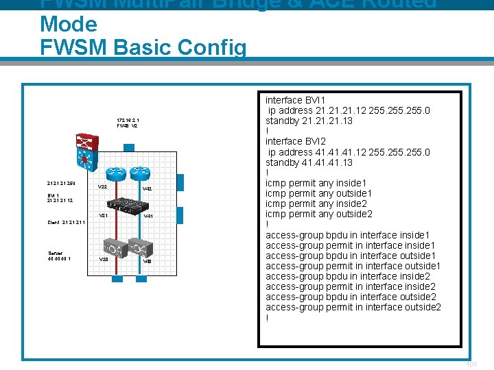 FWSM Multi. Pair Bridge & ACE Routed Mode FWSM Basic Config 172. 16. 2.