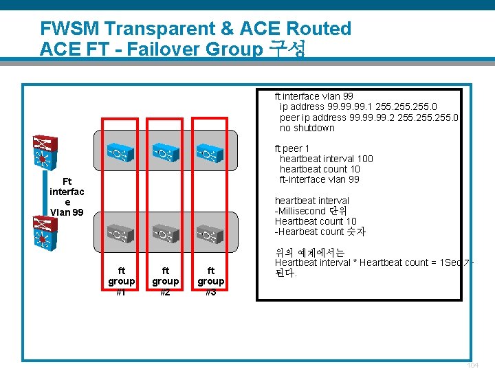 FWSM Transparent & ACE Routed ACE FT - Failover Group 구성 ft interface vlan